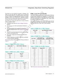 MAX20735EPL+T Datasheet Page 15