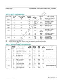MAX20735EPL+T Datasheet Page 19