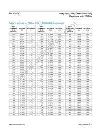 MAX20743EPL+ Datasheet Page 20