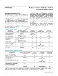 MAX20751EKX+T Datasheet Page 19