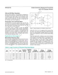 MAX2078CTK+T Datasheet Page 21