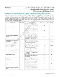 MAX2082CXD+ Datasheet Page 20