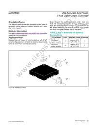 MAX21000+T Datasheet Page 22