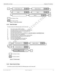 MAX21000+TWCHS Datasheet Page 15
