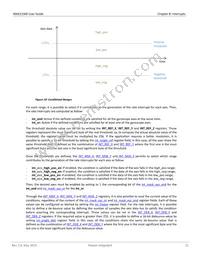 MAX21000+TWCHS Datasheet Page 21