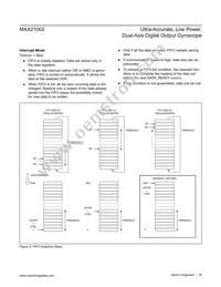 MAX21002+T Datasheet Page 18