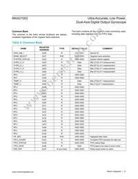 MAX21002+T Datasheet Page 21