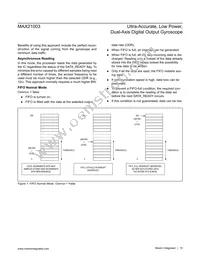 MAX21003+T Datasheet Page 15