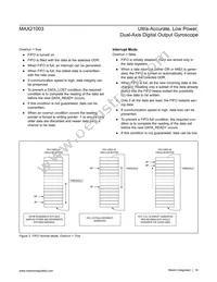 MAX21003+T Datasheet Page 16