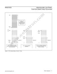 MAX21003+T Datasheet Page 17