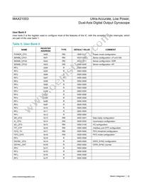 MAX21003+T Datasheet Page 22