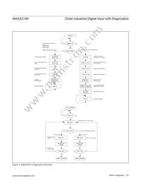 MAX22190ATJ+T Datasheet Page 22