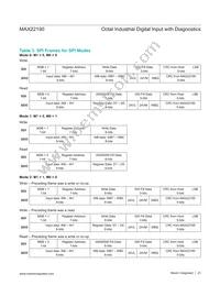 MAX22190ATJ+T Datasheet Page 23