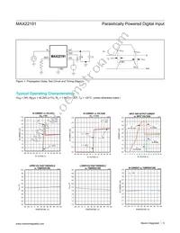 MAX22191AUT+ Datasheet Page 5