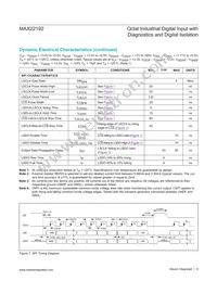 MAX22192ARC+T Datasheet Page 9