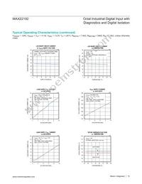 MAX22192ARC+T Datasheet Page 15