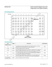 MAX22192ARC+T Datasheet Page 16