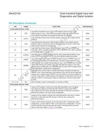 MAX22192ARC+T Datasheet Page 17