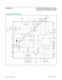 MAX22192ARC+T Datasheet Page 20