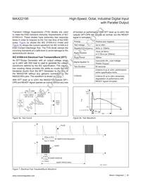 MAX22195ATJ+T Datasheet Page 20