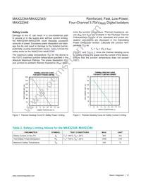 MAX22345SAAP+ Datasheet Page 12