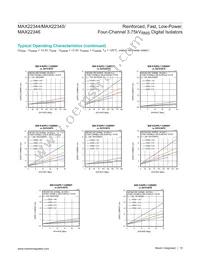 MAX22345SAAP+ Datasheet Page 15