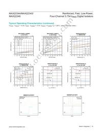 MAX22345SAAP+ Datasheet Page 16