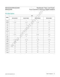 MAX22345SAAP+ Datasheet Page 19