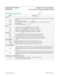 MAX22345SAAP+ Datasheet Page 20