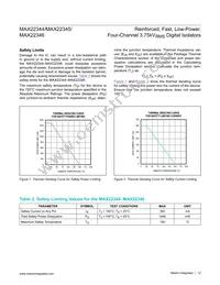MAX22346CAAP+ Datasheet Page 12