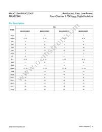 MAX22346CAAP+ Datasheet Page 19