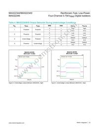 MAX22346CAAP+ Datasheet Page 23