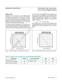 MAX22445FAWE+T Datasheet Page 11