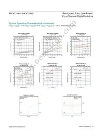 MAX22445FAWE+T Datasheet Page 15