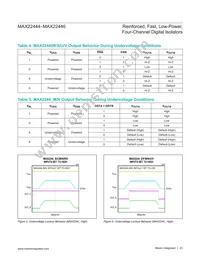 MAX22445FAWE+T Datasheet Page 23