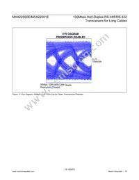 MAX22500EATB+T Datasheet Page 18