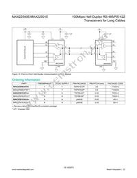 MAX22500EATB+T Datasheet Page 22