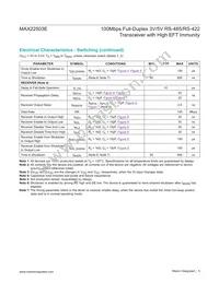 MAX22503EASD+ Datasheet Page 5