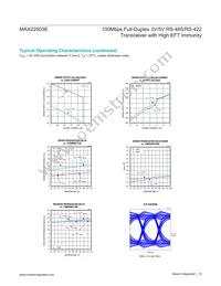 MAX22503EASD+ Datasheet Page 10