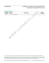 MAX22503EASD+ Datasheet Page 15