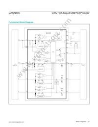 MAX22505GTG+T Datasheet Page 17