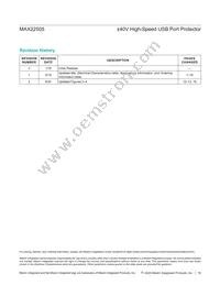 MAX22505GTG+T Datasheet Page 19
