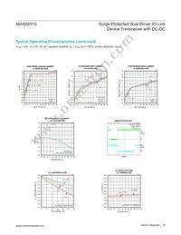 MAX22513ATI+ Datasheet Page 16