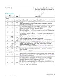 MAX22513ATI+ Datasheet Page 19