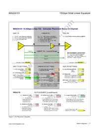 MAX24101ELU+ Datasheet Page 17