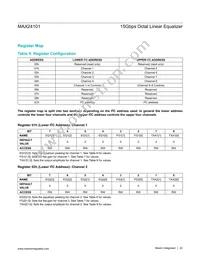 MAX24101ELU+ Datasheet Page 22