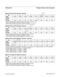 MAX24101ELU+ Datasheet Page 23