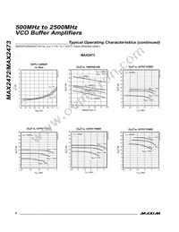 MAX2472EUT+T Datasheet Page 6