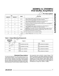 MAX2473EUT+TG126 Datasheet Page 9