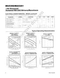 MAX251ESD+TG002 Datasheet Page 4